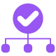 Multi-Source Validation