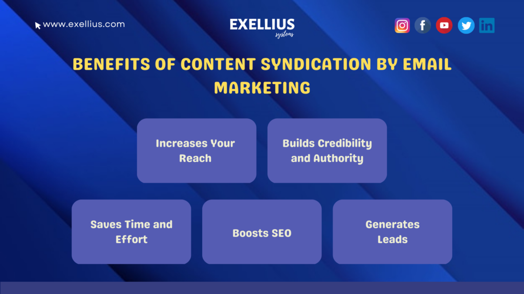 Content Syndication by Email Marketing