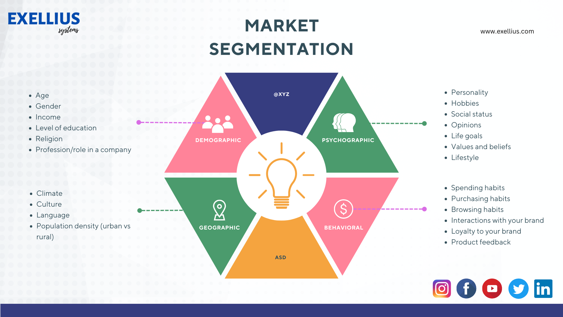The Best 4 types of Market segmentation for 2023
